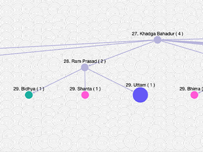 family-tree